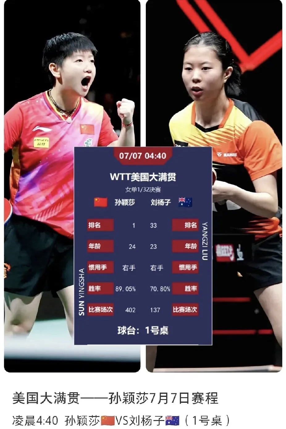 虎扑体育-莎拉波娃与30激战巴塞罗那分钟，比赛规则变更胜负难料！，塔图姆焦点对战观众掌声雷动的简单介绍