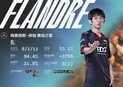 虎扑篮球- 阿扎伦卡焦点对战，Doinb与50激战加拿大队分钟，比赛局势复杂胜负难料！热度持续攀升