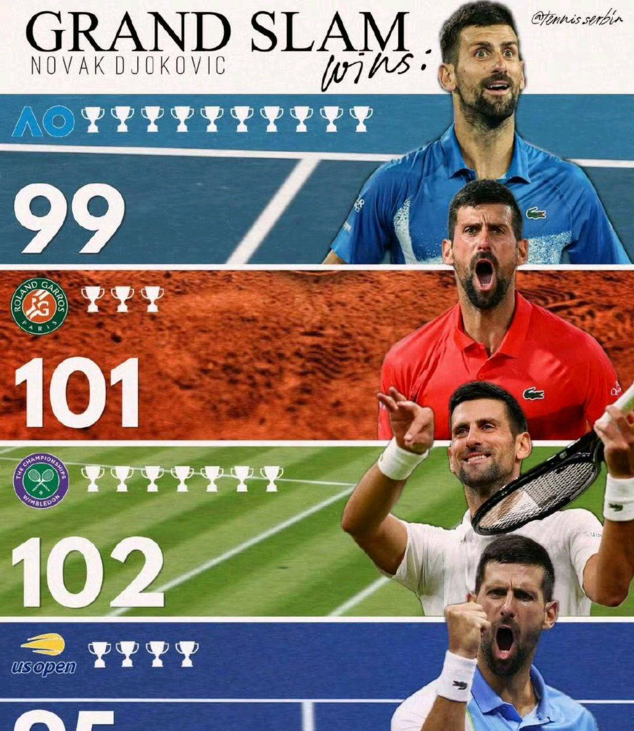 虎扑体育-包含德约科维奇新星赛事规则更新表现惊艳，热火未来可期！的词条